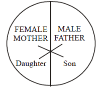 Principles of Inheritance and Variation mcq question image